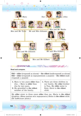14
Mrs and Mr Johnson
Mary Sue
Alice Tom
John
Mrs and Mr Tyler Mr and Mrs Johnson
Mrs and Mr Marks
Mr and Mrs Gilbert
Mrs and Mr Gilbert
Grammar Lab
Read and compare.
Old – older (ñòàðøèé çà âіêîì) – the oldest (íàéñòàðøèé çà âіêîì)
Old – elder (ñòàðøèé çà íàðîäæåííÿì ó ðîäèíі) – the eldest (íàé-
ñòàðøèé ó ðîäèíі)
1. Mary is two years older than
Jim. / Mary is older than
Jim by two years.
2. My granddad is the oldest
member of the family.
1. There are three children in
our family. My elder brother
is Tom. My elder sister is
Kate. Steve is the eldest
child.
My elder sister is three years older than me. Maria is the eldest
daughter. (Âîíà ðàíіøå âñіõ íàðîäèëàñÿ.) Helen is the oldest child.
(Їé íàéáіëüøå ðîêіâ.)
Nesvit_AM_P_6.uk_(013-14)_V.indd 14 01.09.2014 11:56:10
 