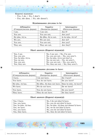 195
Êîðîòêі âіäïîâіäі:
– Yes, I do. / No, I don’t.
– Yes, she does. / No, she doesn’t.
Âіäìіíþâàííÿ äі ñëîâà to be:
Affirmative
(Ñòâåðäæóâàëüíà ôîðìà)
Negative
(Çàïåðå÷íà ôîðìà)
Interrogative
(Ïèòàëüíà ôîðìà)
I am. I am not. Am I?
You are. You are not. Are you?
He (she, it) is. He (She, It) is not. Is he (she, it) is?
We are. We are not. Are we?
You are. You are not. Are you?
They are. They are not. Are they?
Short answers (Êîðîòêі âіäïîâіäі)
Yes, I am.
Yes, you are.
Yes, he (she, it) is.
Yes, we are.
Yes, you are.
Yes, they are.
No, I am not. / No, I’m not.
No, you are not. / No, you aren’t.
No, he (she, it) is not (isn’t.)
No, we are not. / No, we aren’t.
No, you are not. / No, you aren’t.
No, they are not. / No, they aren’t.
Âіäìіíþâàííÿ äі ñëîâà to have:
Affirmative
(Ñòâåðäæóâàëüíà ôîðìà)
Negative
(Çàïåðå÷íà ôîðìà)
Interrogative
(Ïèòàëüíà ôîðìà)
I have. I do not have. Do I have?
You have. You do not have. Do you have?
He (she, it) has. He (She, It) does not have. Does he (she, it) have?
We have. We do not have. Do we have?
You have. You do not have. Do you have?
They have. They do not have. Do they have?
Short answers (Êîðîòêі âіäïîâіäі)
Yes, I have.
Yes, you have.
Yes, he (she, it) has.
Yes, we have.
Yes, you have.
Yes, they have.
No, I do not (don’t) have.
No, you do not (don’t) have.
No, he (she, it) does not (doesn’t) have.
No, we do not (don’t) have.
No, you do not (don’t) have.
No, they do not (don’t) have.
Nesvit_AM_P_6.uk_(013-14)_V.indd 195 01.09.2014 11:57:56
 