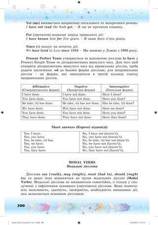 200
Yet (ùå) âæèâàєòüñÿ íàïðèêіíöі ïèòàëüíîãî òà çàïåðå÷íîãî ðå÷åíü:
I have not read the book yet. – ß ùå íå ïðî÷èòàâ êíèæêó.
For (ïðîòÿãîì) ïîçíà÷àє ïåðіîä òðèâàëîñòі äії:
I have known him for five years. – ß çíàþ éîãî ï’ÿòü ðîêіâ.
Since (ç) âêàçóє íà ïî÷àòîê äії:
We have lived in Lviv since 1998. – Ìè æèâåìî ó Ëüâîâі ç 1998 ðîêó.
Present Perfect Tense yòâîðþєòüñÿ çà äîïîìîãîþ äієñëîâà to have y
Present Simple Tense òà äієïðèêìåòíèêà ìèíóëîãî ÷àñó. Äëÿ òîãî ùîá
óòâîðèòè äієïðèêìåòíèê ìèíóëîãî ÷àñó âіä ïðàâèëüíèõ äієñëіâ, òðåáà
äîäàòè çàêіí÷åííÿ -ed äî áàçîâîї ôîðìè äієñëîâà; äëÿ íåïðàâèëüíèõ
äієñëіâ – öå ôîðìè, ÿêі çíàõîäÿòüñÿ â òðåòіé êîëîíöі ñïèñêó
íåïðàâèëüíèõ äієñëіâ.
Affirmative
(Ñòâåðäæóâàëüíà ôîðìà)
Negative
(Çàïåðå÷íà ôîðìà)
Interrogative
(Ïèòàëüíà ôîðìà)
I have done. I have not done. Have I done?
You have done. You have not done. Have you done?
He (she, it) has done. He (she, it) has not done. Has he (she, it) done?
We have done. Wet have not done. Have we done?
You have done. You have not done. Have you done?
They have done. They have not done. Have they done?
Short answers (Êîðîòêі âіäïîâіäі)
Yes, I have.
Yes, you have.
Yes, he (she, it) has.
Yes, we have.
Yes, you have.
Yes, they have.
No, I have not (haven’t).
No, you have not (haven’t).
No, he (she, it) has not (hasn’t).
No, we have not (haven’t).
No, you have not (haven’t).
No, they have not (haven’t).
MODAL VERBS
Ìîäàëüíі äі ñëîâà
Äієñëîâà can (could), may (might), must (had to), should (ought
to) òà äåÿêі іíøі âіäíîñÿòüñÿ äî ãðóïè ìîäàëüíèõ äієñëіâ (Modal
Verbs). Ìîäàëüíі äієñëîâà íå âæèâàþòüñÿ ñàìîñòіéíî, à òіëüêè ó ñïî-
ëó÷åííі ç іíôіíіòèâîì îñíîâíîãî (çìіñòîâîãî) äієñëîâà. Âîíè ïîçíà÷à-
þòü ìîæëèâіñòü, çäàòíіñòü, іìîâіðíіñòü, íåîáõіäíіñòü âèêîíàííÿ äії,
ÿêà çàçíà÷àєòüñÿ îñíîâíèì äієñëîâîì.
Nesvit_AM_P_6.uk_(013-14)_V.indd 200 01.09.2014 11:57:57
 