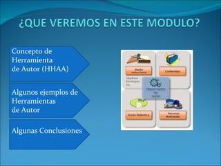 Concepto de Herramienta  de Autor (HHAA) Algunas Conclusiones Algunos ejemplos de  Herramientas de Autor 