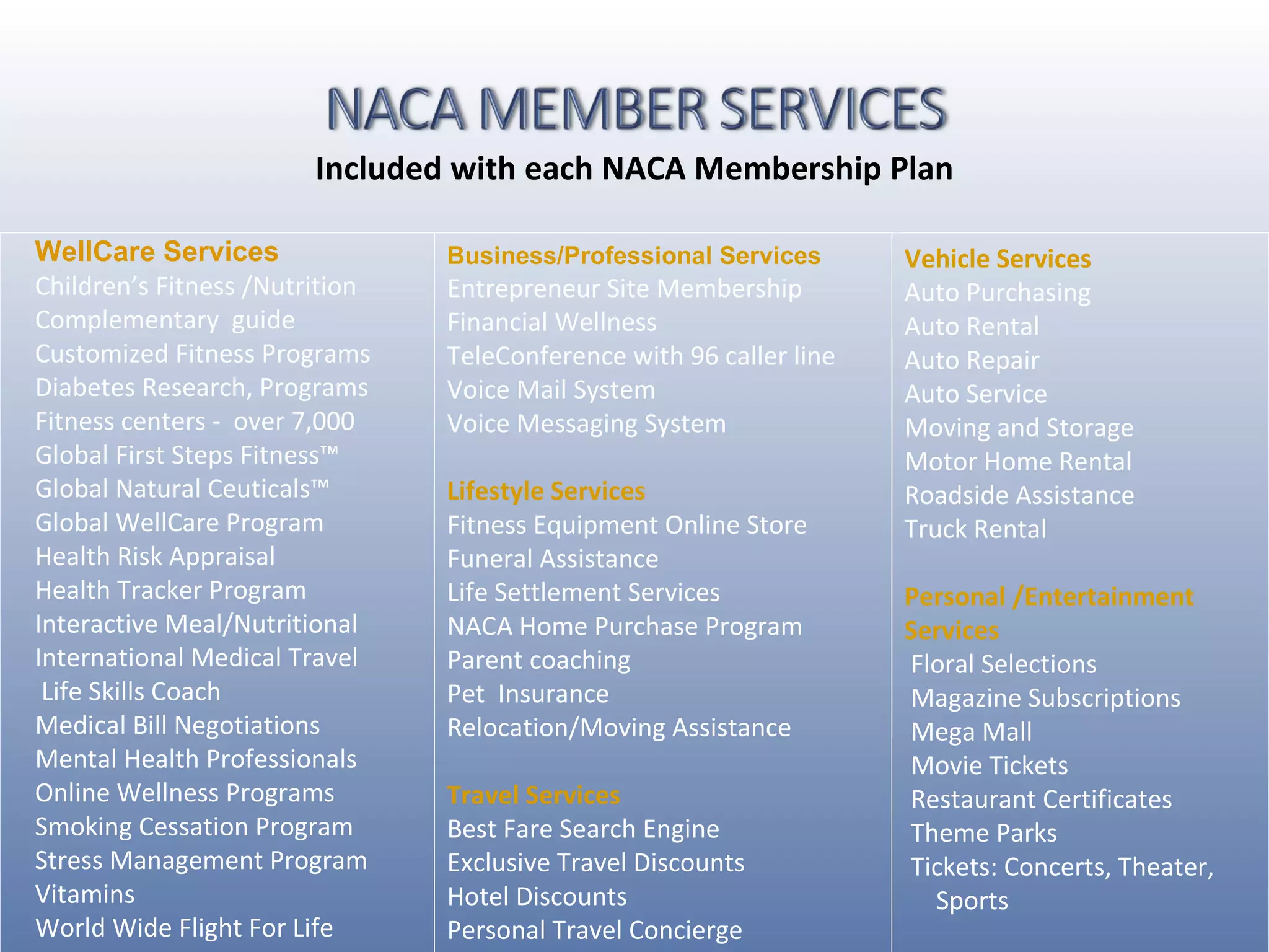Included with each NACA Membership Plan WellCare Services Children’s Fitness /Nutrition  Complementary  guide Customized Fitness Programs Diabetes Research, Programs Fitness centers -  over 7,000 Global First Steps Fitness ™   Global Natural Ceuticals ™ Global WellCare Program Health Risk Appraisal Health Tracker Program Interactive Meal/Nutritional  International Medical Travel  Life Skills Coach Medical Bill Negotiations Mental Health Professionals Online Wellness Programs Smoking Cessation Program Stress Management Program Vitamins  World Wide Flight For Life Business/Professional Services Entrepreneur Site Membership  Financial Wellness TeleConference with 96 caller line  Voice Mail System Voice Messaging System Lifestyle Services  Fitness Equipment Online Store  Funeral Assistance Life Settlement Services NACA Home Purchase Program Parent coaching  Pet  Insurance Relocation/Moving Assistance Travel Services Best Fare Search Engine Exclusive Travel Discounts Hotel Discounts Personal Travel Concierge Vehicle Services Auto Purchasing Auto Rental  Auto Repair Auto Service Moving and Storage  Motor Home Rental Roadside Assistance Truck Rental  Personal /Entertainment Services Floral Selections Magazine Subscriptions Mega Mall Movie Tickets  Restaurant Certificates Theme Parks   Tickets: Concerts, Theater,  Sports  
