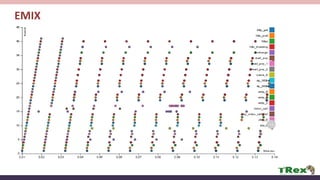 EMIX
 