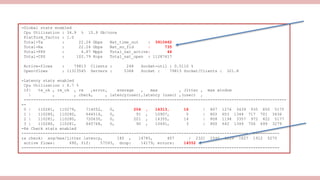 -Global stats enabled
Cpu Utilization : 34.9 % 15.9 Gb/core
Platform_factor : 1.0
Total-Tx : 22.24 Gbps Nat_time_out : 3910462
Total-Rx : 22.24 Gbps Nat_no_fid : 735
Total-PPS : 4.87 Mpps Total_nat_active: 46
Total-CPS : 102.79 Kcps Total_nat_open : 11287417
Active-flows : 79813 Clients : 248 Socket-util : 0.5110 %
Open-flows : 11313545 Servers : 5368 Socket : 79813 Socket/Clients : 321.8
-Latency stats enabled
Cpu Utilization : 6.7 %
if| tx_ok , rx_ok , rx ,error, average , max , Jitter , max window
| , , check, , latency(usec),latency (usec) ,(usec) ,
--------------------------------------------------------------------------------------------------------------
--
0 | 110281, 110279, 714052, 0, 204 , 14313, 16 | 807 1276 3439 935 850 5175
1 | 110280, 110280, 644514, 0, 91 , 10907, 5 | 802 653 1344 717 701 3436
2 | 110281, 110280, 720630, 0, 201 , 14355, 14 | 808 1194 3357 972 822 5177
3 | 110280, 110281, 645768, 0, 90 , 10491, 3 | 800 642 1349 706 699 3279
-Rx Check stats enabled
------------------------------------------------------------------------------------------------------------
rx check: avg/max/jitter latency, 180 , 14785, 407 | 2321 2546 4229 1627 1912 5275
active flows: 690, fif: 57593, drop: 14179, errors: 14552
------------------------------------------------------------------------------------------------------------
 