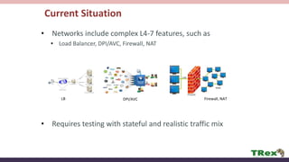 Current Situation
• Networks include complex L4-7 features, such as
• Load Balancer, DPI/AVC, Firewall, NAT
• Requires testing with stateful and realistic traffic mix
Firewall, NATDPI/AVCLB
 