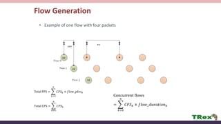 Flow Generation
Total PPS =
𝑘=0
𝑛
𝐶𝑃𝑆 𝑘 × 𝑓𝑙𝑜𝑤_𝑝𝑘𝑡𝑠 𝑘
Total CPS =
𝑘=0
𝑛
𝐶𝑃𝑆 𝑘
Concurrent flows
=
𝑘=0
𝑛
𝐶𝑃𝑆 𝑘 × 𝑓𝑙𝑜𝑤_𝑑𝑢𝑟𝑎𝑡𝑖𝑜𝑛 𝑘
• Example of one flow with four packets
FIF
FIF
FIF
 