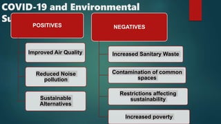 COVID-19 and Environmental
Sustainability
POSITIVES
Improved Air Quality
Reduced Noise
pollution
Sustainable
Alternatives
NEGATIVES
Increased Sanitary Waste
Contamination of common
spaces
Restrictions affecting
sustainability
Increased poverty
 