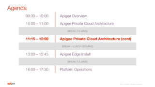 Agenda
09:30 – 10:00
 Apigee Overview
10:00 – 11:00
 Apigee Private Cloud Architecture
BREAK (15 MINS)
11:15 – 12:00
 Apigee Private Cloud Architecture (cont)
BREAK – LUNCH (60 MINS)
13:00 – 15:45
 Apigee Edge Install
BREAK (15 MINS)
16:00 – 17:30
 Platform Operations
©2015 Apigee. All Rights Reserved. 
 