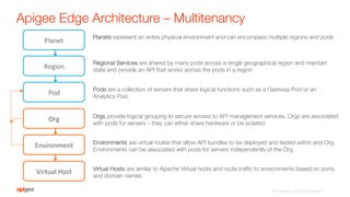 Apigee Edge Architecture – Multitenancy
Region	
  
Pod	
  
Org	
  
Virtual	
  Host	
  
Environment	
  
Regional Services are shared by many pods across a single geographical region and maintain
state and provide an API that works across the pods in a region
Pods are a collection of servers that share logical functions such as a Gateway Pod or an
Analytics Pod. 
Orgs provide logical grouping to secure access to API management services. Orgs are associated
with pods for servers – they can either share hardware or be isolated
Environments are virtual routes that allow API bundles to be deployed and tested within and Org.
Environments can be associated with pods for servers independently of the Org.
Virtual Hosts are similar to Apache Virtual hosts and route trafﬁc to environments based on ports
and domain names. 
Planet
Planets represent an entire physical environment and can encompass multiple regions and pods
©2015 Apigee. All Rights Reserved. 
 