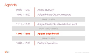 Agenda
09:30 – 10:00
 Apigee Overview
10:00 – 11:00
 Apigee Private Cloud Architecture
BREAK (15 MINS)
11:15 – 12:00
 Apigee Private Cloud Architecture (cont)
BREAK – LUNCH (60 MINS)
13:00 – 15:45
 Apigee Edge Install
BREAK (15 MINS)
16:00 – 17:30
 Platform Operations
©2015 Apigee. All Rights Reserved. 
 