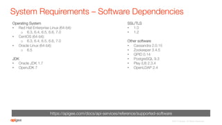System Requirements – Software Dependencies
https://apigee.com/docs/api-services/reference/supported-software
Operating System
•  Red Hat Enterprise Linux (64-bit):
o  6.3, 6.4, 6.5, 6.6, 7.0
•  CentOS (64-bit):
o  6.3, 6.4, 6.5, 6.6, 7.0
•  Oracle Linux (64-bit):
o  6.5

JDK
•  Oracle JDK 1.7
•  OpenJDK 7
SSL/TLS
•  1.0
•  1.2 


Other software
•  Cassandra 2.0.15
•  Zookeeper 3.4.5
•  QPID 0.14
•  PostgreSQL 9.3
•  Play (UI) 2.3.4
•  OpenLDAP 2.4
©2015 Apigee. All Rights Reserved. 
 