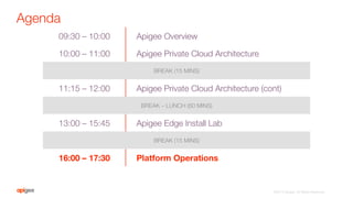 Agenda
09:30 – 10:00
 Apigee Overview
10:00 – 11:00
 Apigee Private Cloud Architecture
BREAK (15 MINS)
11:15 – 12:00
 Apigee Private Cloud Architecture (cont)
BREAK – LUNCH (60 MINS)
13:00 – 15:45
 Apigee Edge Install Lab
BREAK (15 MINS)
16:00 – 17:30
 Platform Operations
©2015 Apigee. All Rights Reserved. 
 
