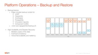Platform Operations – Backup and Restore
•  Backup/restore
o  Edge includes backup scripts for:
§  LDAP
§  Cassandra
§  ZooKeeper
§  PostgreSQL
§  UI (custom reports)
§  Component UUIDs
o  <inst-root>/apigee4/bin/backup.sh

•  High Availability and Disaster Recovery
o  Multiple copies of the data
o  Eventual consistency
o  Horizontal scalability and resiliency
 DC1
Node 1
 Node 2
 Node 3
 Node 4
 Node 5
 Node 7
 Node 8
 Node 9
 Node 10
R R
QISMP MP
PS
QIS
ZKV
CS
ZKV
CS CS
QD QD
PGM
MS
UI
OL
Node 6
R
MP
ZKV
©2015 Apigee. All Rights Reserved. 
 