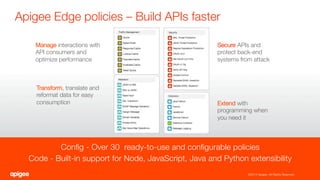 Conﬁg - Over 30 ready-to-use and conﬁgurable policies
Code - Built-in support for Node, JavaScript, Java and Python extensibility

Apigee Edge policies – Build APIs faster
Manage interactions with
API consumers and
optimize performance
Secure APIs and
protect back-end
systems from attack
Transform, translate and
reformat data for easy
consumption
 Extend with
programming when
you need it
©2015 Apigee. All Rights Reserved. 
 