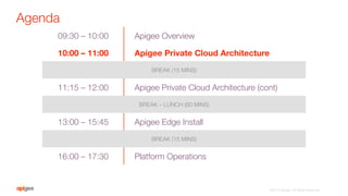 Agenda
09:30 – 10:00
 Apigee Overview
10:00 – 11:00
 Apigee Private Cloud Architecture 
BREAK (15 MINS)
11:15 – 12:00
 Apigee Private Cloud Architecture (cont)
BREAK – LUNCH (60 MINS)
13:00 – 15:45
 Apigee Edge Install
BREAK (15 MINS)
16:00 – 17:30
 Platform Operations
©2015 Apigee. All Rights Reserved. 
 