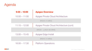 I Love Apis 2015 Zero To Thousands Tps Private Cloud Operations Wor