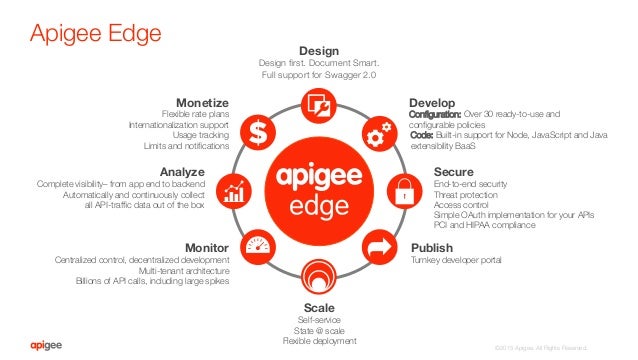 I Love Apis 2015 Zero To Thousands Tps Private Cloud Operations Wor