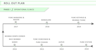 Healing Hands Clinic : Success Story of India's Best Piles, Fissure and Fistula Care Center