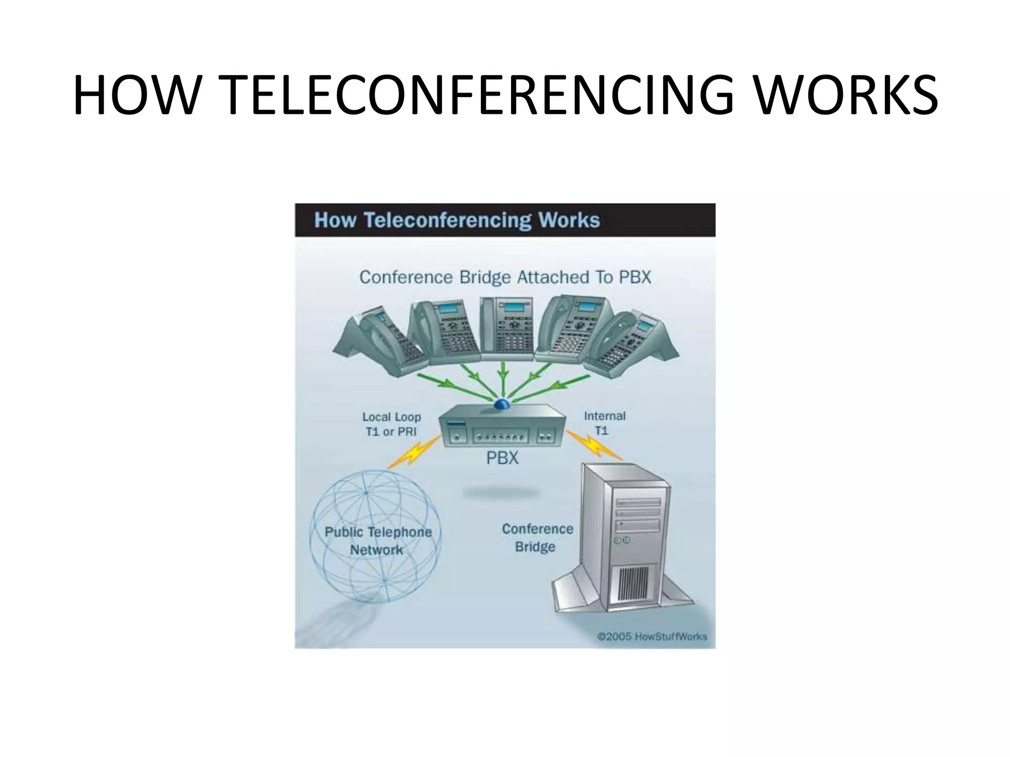 HOW TELECONFERENCING WORKS
 