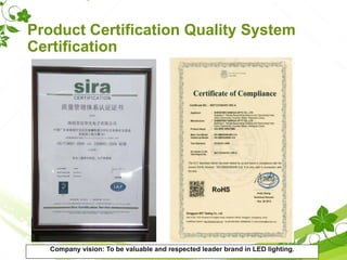 Product Certification Quality System
Certification
Company vision: To be valuable and respected leader brand in LED lighting.
 