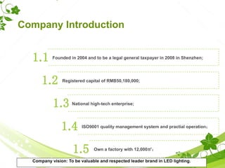 Founded in 2004 and to be a legal general taxpayer in 2008 in Shenzhen;1.1
Registered capital of RMB50,180,000;1.2
National high-tech enterprise;1.3
ISO9001 quality management system and practial operation；1.4
Company Introduction
1.5 Own a factory with 12,000㎡；
Company vision: To be valuable and respected leader brand in LED lighting.
 