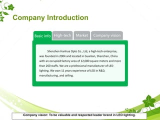 High-tech Market Company vision
Shenzhen Hanhua Opto Co., Ltd, a high-tech enterprise,
was founded in 2004 and located in Guanlan, Shenzhen, China
with an occupied factory area of 12,000 square meters and more
than 260 staffs. We are a professional manufacturer of LED
lighting. We own 11 years experience of LED in R&D,
manufacturing, and selling.
Basic info
Company Introduction
Company vision: To be valuable and respected leader brand in LED lighting.
 