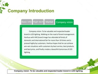 Basic info High-tech Market
Company vision: To be valuable and respected leader
brand in LED lighting. Walking on the road of brand management.
Hanhua with HHE brand image has attended all kinds of
domestic and international fair for more than 10 times and is
praised highly by customers. Hanhua hopes that he can achieve
win-win situations with customers by best service, best products
and best price, and finally creates a beautiful tomorrow of LED
lighting.
Company vision
Company Introduction
Company vision: To be valuable and respected leader brand in LED lighting.
 