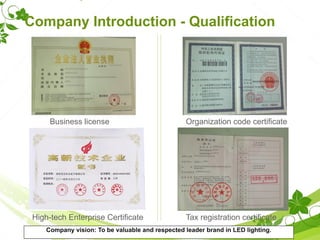 Company Introduction - Qualification
Business license Organization code certificate
Tax registration certificateHigh-tech Enterprise Certificate
Company vision: To be valuable and respected leader brand in LED lighting.
 