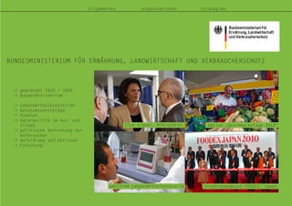 BUNDESMINISTERIUM FÜR ERNÄHRUNG, LANDWIRTSCHAFT UND VERBRAUCHERSCHUTZ
allgemeines organisationen strategien
Ilse Aigner, Ministerin Aktion „Geschmackstage 2010“
-> gegründet 1920 / 1949
-> Bundesministerium
-> Lebensmittelkontrollen
-> Gesetzesvorschläge
-> Studien
-> Agrarpolitik im Aus- und
Inland
-> politische Vertretung der
Verbraucher
-> Aufklärung und Aktionen
-> Forschung
Ernährungsmesse FOODEX, Japanamtliche Lebensmittelkontrolle
 