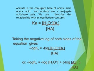 Acetate is the conjugate base of acetic acid.
Acetic acid and acetate are a conjugate
acid/base pair. We can describe this
relationship with an equilibrium constant:
Ka = [H3O+][A-]
[HA]
Taking the negative log of both sides of the
equation gives
-logKa = -log [H3O+][A-]
[HA]
or, -logKa = -log [H3O+] + (-log [A-] )
[HA]
 