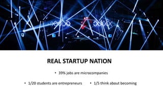 REAL STARTUP NATION
• 1/20 students are entrepreneurs • 1/5 think about becoming
• 39% jobs are microcompanies
 