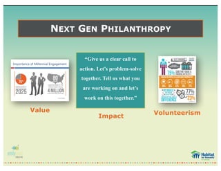 NEXT GEN PHILANTHROPY
Value
Impact
Volunteerism
“Give us a clear call to
action. Let’s problem-solve
together. Tell us what you
are working on and let’s
work on this together.”
 