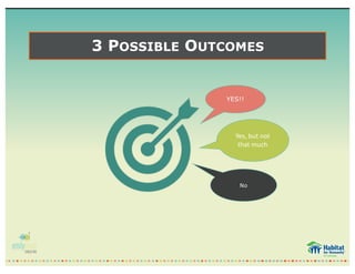 Yes,	but	not	
that	much
No
3 POSSIBLE OUTCOMES
YES!!
 