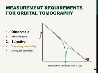 1. Observable
•

HHG radiation

Energy

MEASUREMENT REQUIREMENTS
FOR ORBITAL TOMOGRAPHY

2. Selective
Tunneling probabilit...