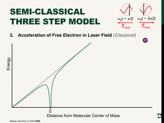 SEMI-CLASSICAL
THREE STEP MODEL

0t

~ /2

Elaser

0t

~ 3 /2

Elaser

2. Acceleration of Free Electron in Laser Field (Cl...