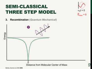 SEMI-CLASSICAL
THREE STEP MODEL

0t

=0

Elaser = 0

3. Recombination (Quantum Mechanical)

0
Distance from Molecular Cent...