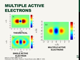 MULTIPLE ACTIVE
ELECTRONS

THEORETICAL

SINGLE ACTIVE
ELECTRON
Itatani et. al. Nature. 2004, 432, 867.
Patchkovskii, Zhao,...