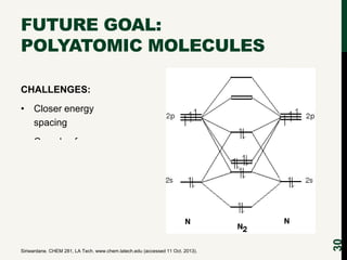 FUTURE GOAL:
POLYATOMIC MOLECULES
CHALLENGES:
• Closer energy
spacing
• Complex free
electron
wavefunctions

Siriwardane. ...