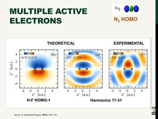 THEORETICAL

H-F HOMO-1

res et. al. Chemical Physics. 2013, 414, 121.

N2 HOMO

EXPERIMENTAL

Harmonics 17-31

B-3

MULTI...