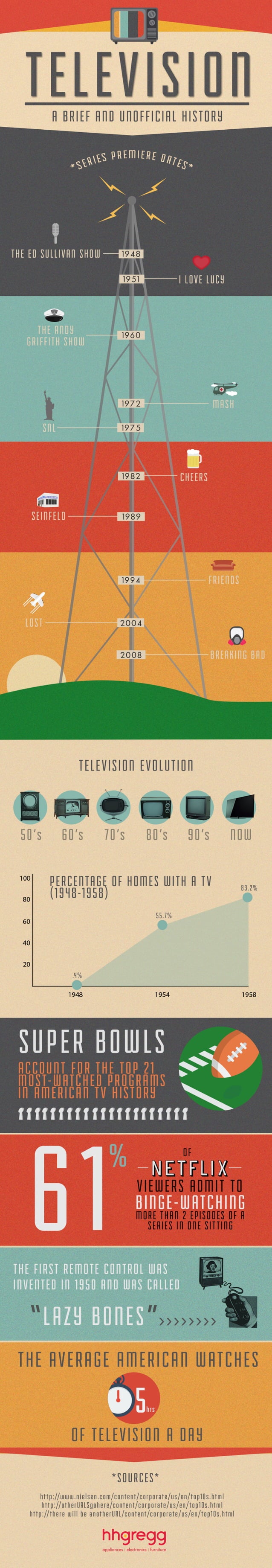 History of TV Infographic | PDF