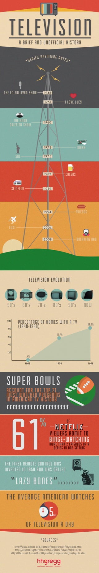 History of TV Infographic