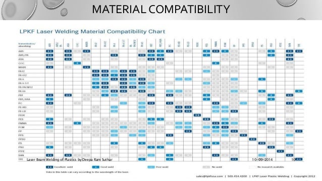 Plastic Welding Compatibility Chart