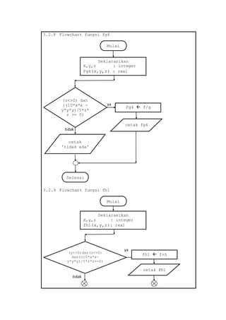 Flowchart 4 Variabel PROGRAM FUNGSI DENGAN TIGA VARIABEL | DOCX