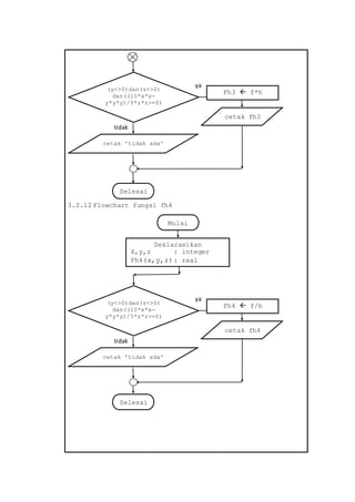 Flowchart 4 Variabel PROGRAM FUNGSI DENGAN TIGA VARIABEL | DOCX