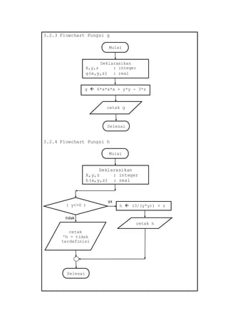 Flowchart 4 Variabel PROGRAM FUNGSI DENGAN TIGA VARIABEL | DOCX
