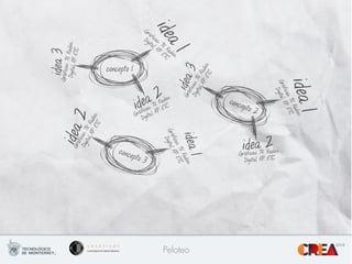 TITULARES	
  
Peloteo
 