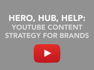 HERO, HUB, HELP:
YOUTUBE CONTENT
STRATEGY FOR BRANDS
 