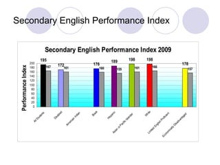 Secondary English Performance Index 