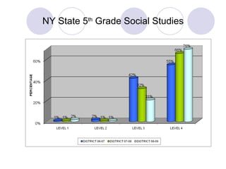 NY State 5 th  Grade Social Studies 