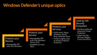 Windows Defender’s unique optics
Protects your
Devices
• Manageable EPP
built-into Windows
Protects your
Servers
• Manageable EPP
built-into Windows
Server 2016
• Available for most
SKUs
Protects your
Services
• O365 email, Skype,
OneDrive, Azure,
Bing, Windows Store
• Threat Insights used
to bolster Endpoint
Protection
Used by MS
Security
Ecosystem
• Windows Defender
Advanced Threat
Protection
• Cyber Security
Services, Digital
Crime Unit (DCU)
 