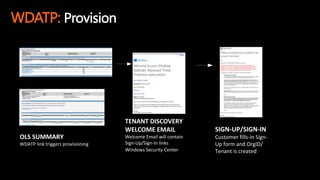 WDATP: Provision
OLS SUMMARY
WDATP link triggers provisioning
TENANT DISCOVERY
WELCOME EMAIL
Welcome Email will contain
Sign-Up/Sign-In links
Windows Security Center
SIGN-UP/SIGN-IN
Customer fills-in Sign-
Up form and OrgID/
Tenant is created
 